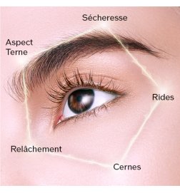 Future Solution LX - Enmei Crème Yeux Ultime Future Solution LX - Enmei Crème Yeux Ultime